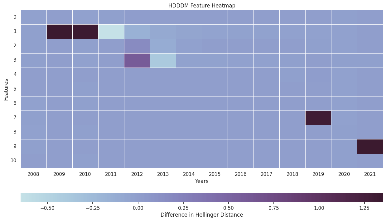 ../../_images/examples_data_drift_data_drift_examples_16_0.png