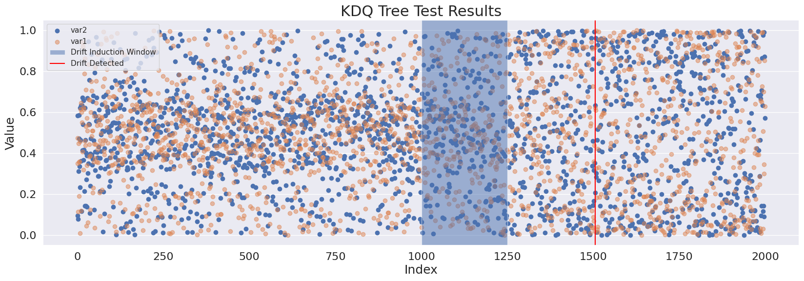 ../../_images/examples_data_drift_data_drift_examples_27_0.png