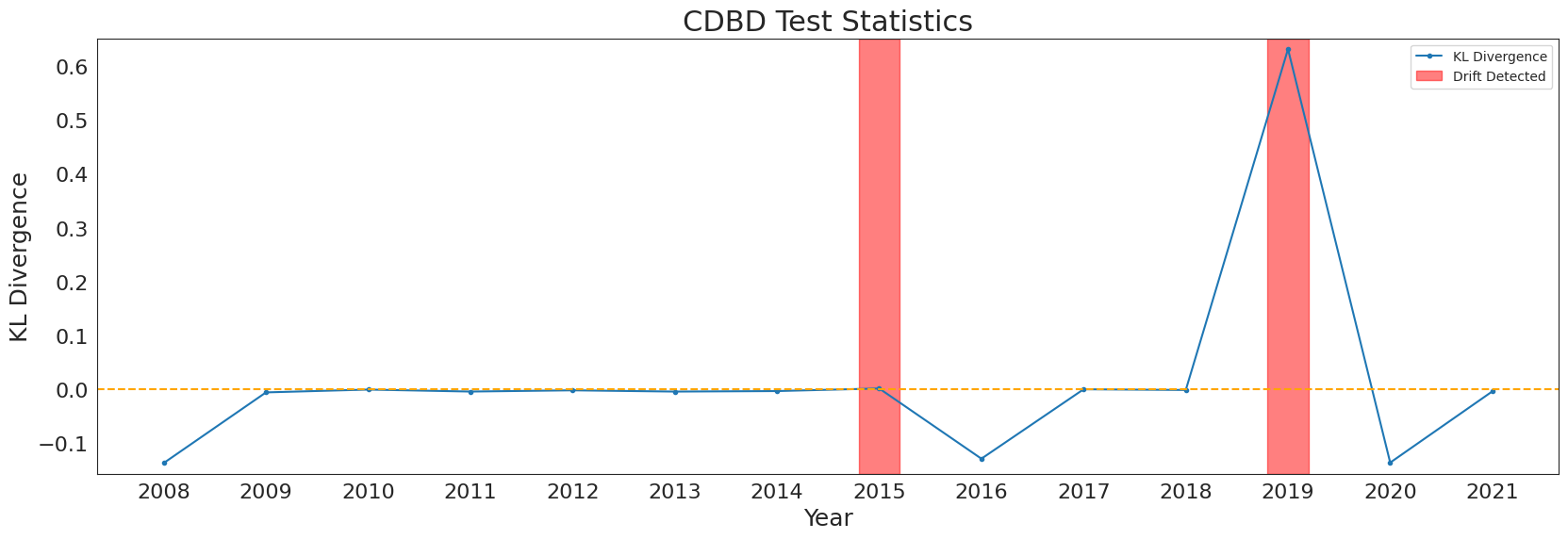 ../../_images/examples_data_drift_data_drift_examples_8_0.png