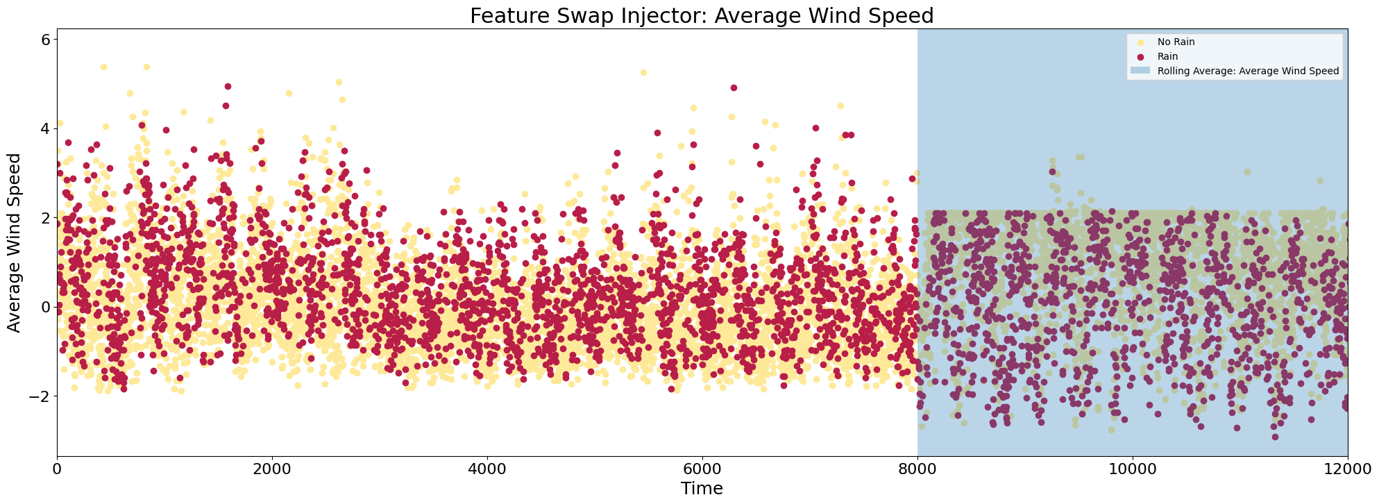 ../../_images/examples_injection_synthetic_drift_injection_examples_11_0.png
