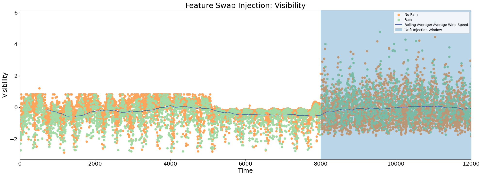 ../../_images/examples_injection_synthetic_drift_injection_examples_11_1.png