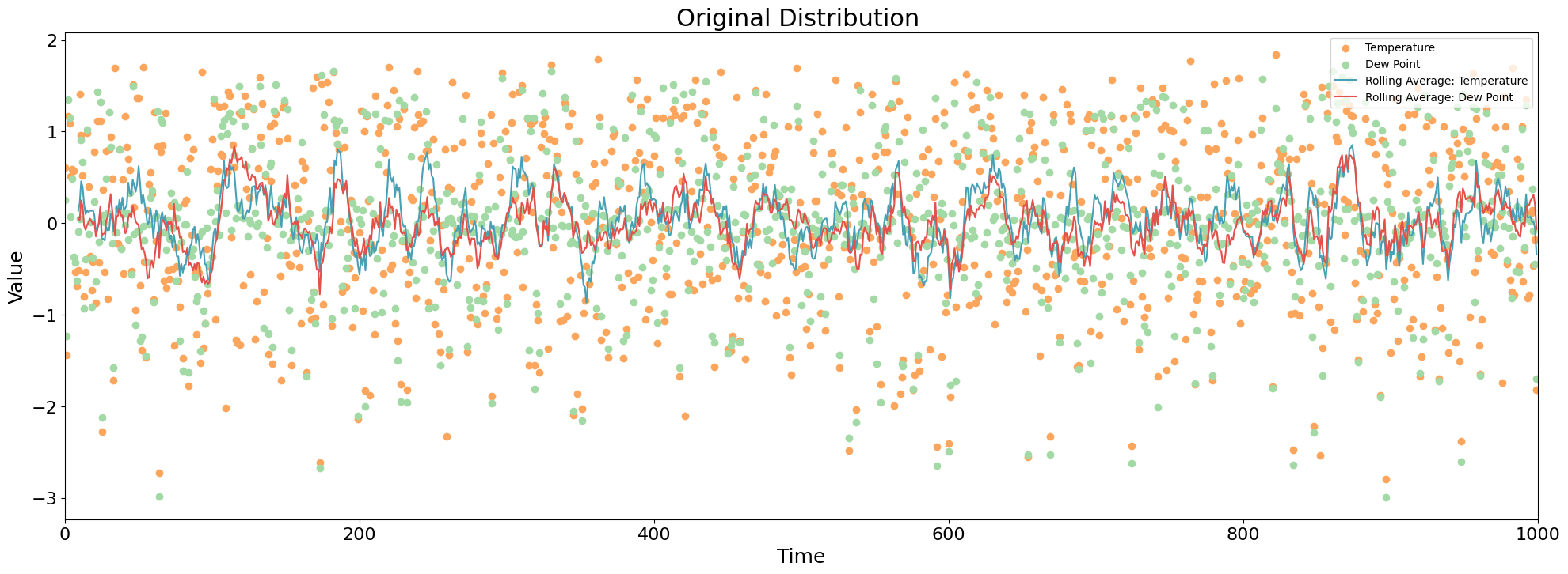 ../../_images/examples_injection_synthetic_drift_injection_examples_14_0.png
