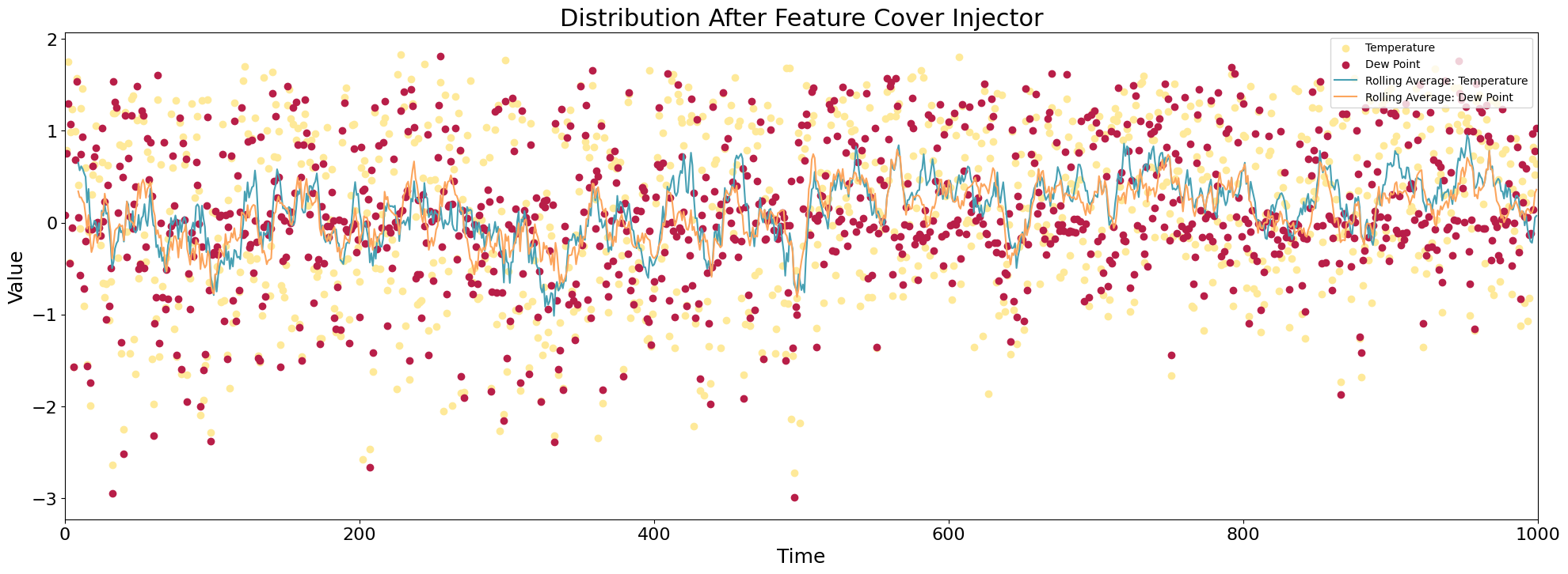 ../../_images/examples_injection_synthetic_drift_injection_examples_14_1.png