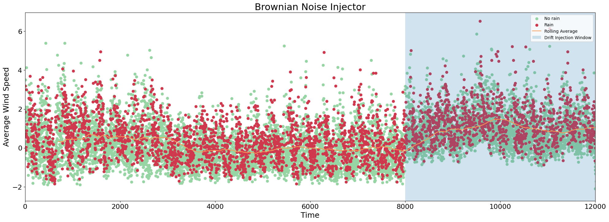../../_images/examples_injection_synthetic_drift_injection_examples_18_1.png