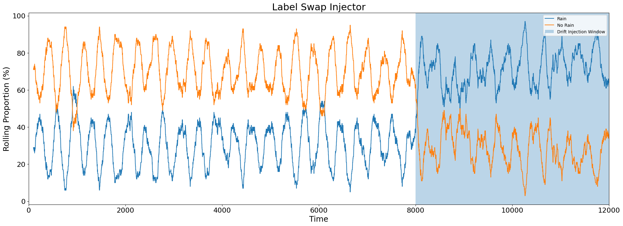 ../../_images/examples_injection_synthetic_drift_injection_examples_22_0.png
