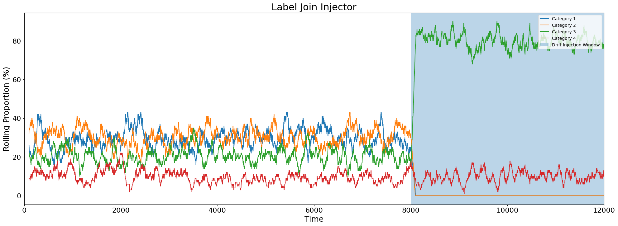../../_images/examples_injection_synthetic_drift_injection_examples_27_0.png