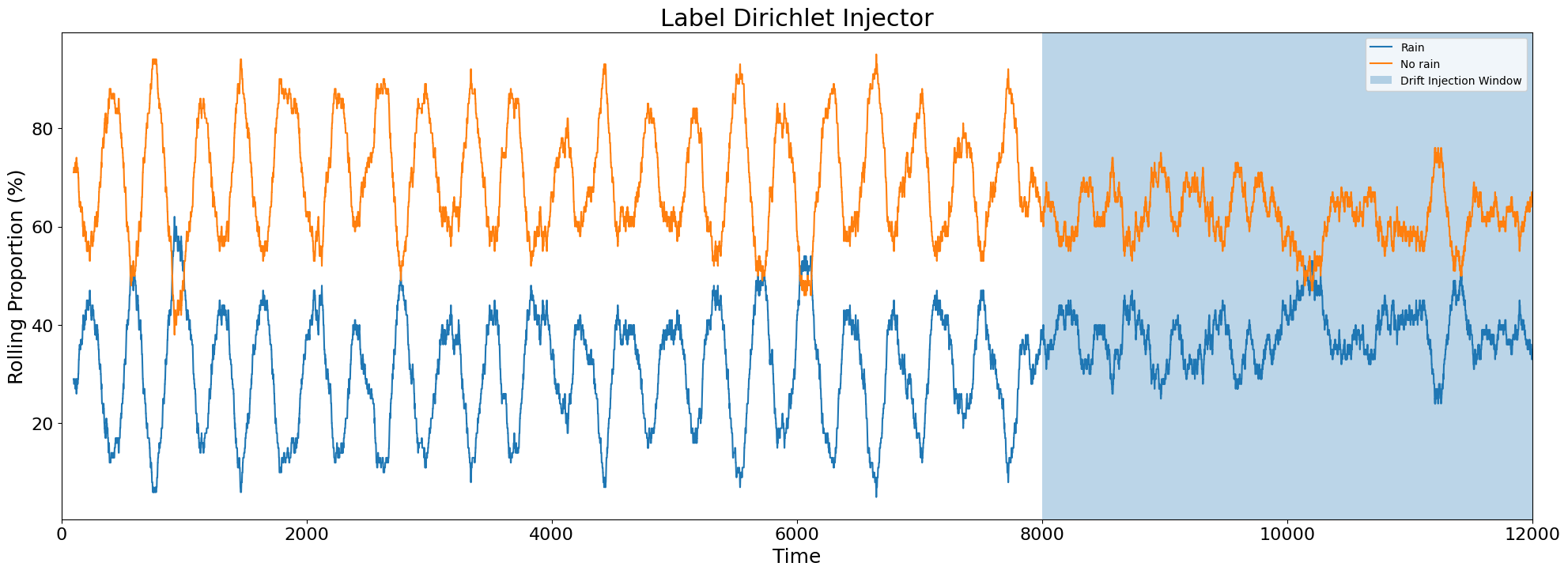 ../../_images/examples_injection_synthetic_drift_injection_examples_33_0.png