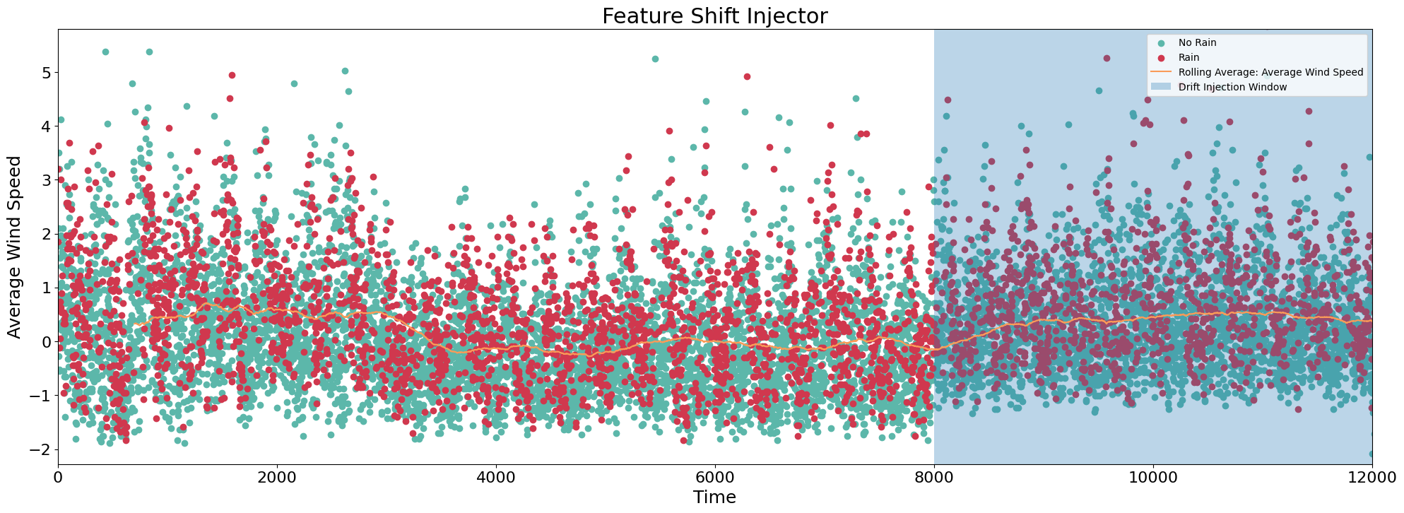../../_images/examples_injection_synthetic_drift_injection_examples_7_1.png