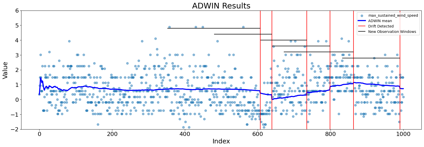 ../../_images/examples_change_detection_change_detection_examples_16_0.png