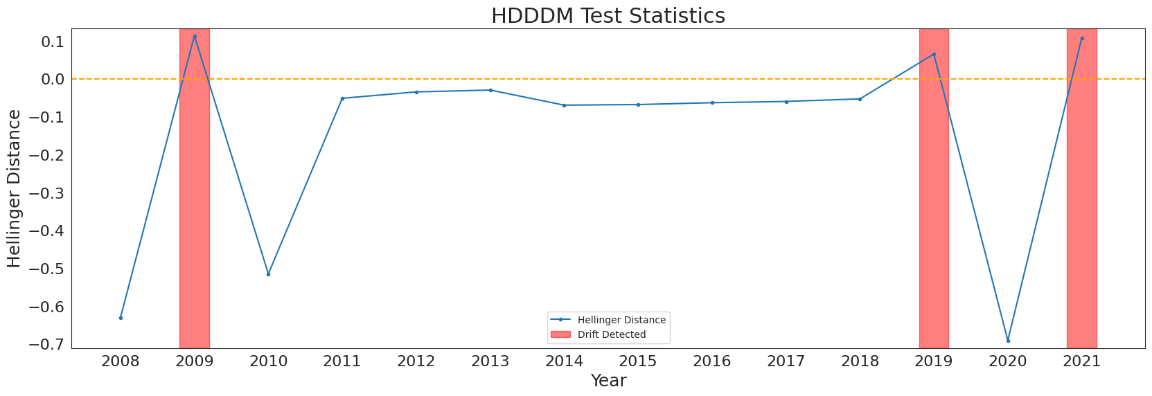 ../../_images/examples_data_drift_data_drift_examples_14_0.png