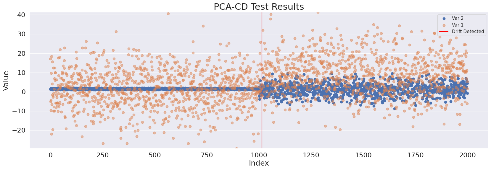 ../../_images/examples_data_drift_data_drift_examples_21_1.png